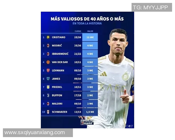 全球足球男球星身价排行榜前十名是谁他们的身价各自是多少